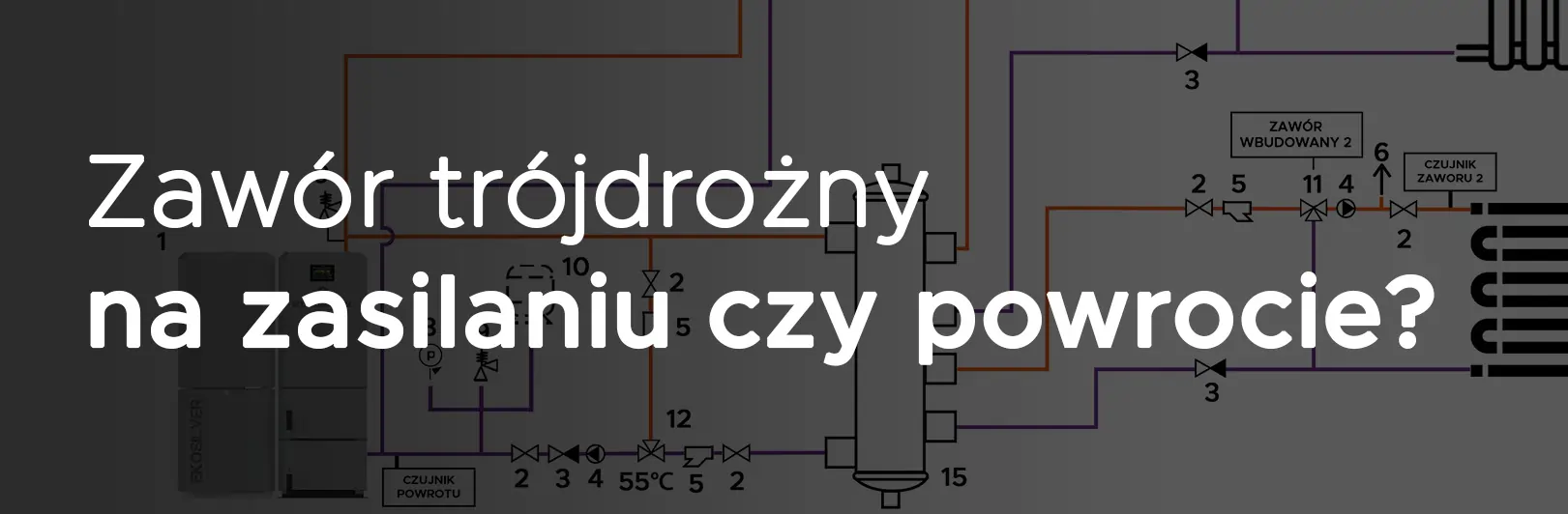 tekst wyjaśniający tytuł na tle schematu instalacji kotła